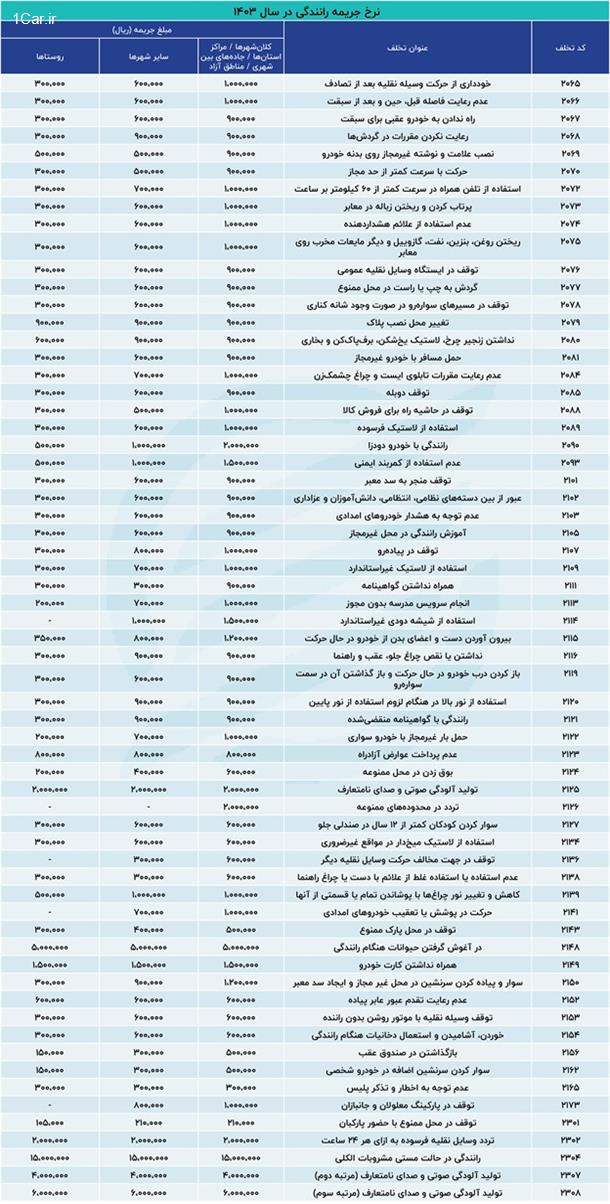 جدول جرائم رانندگی در سال 1403